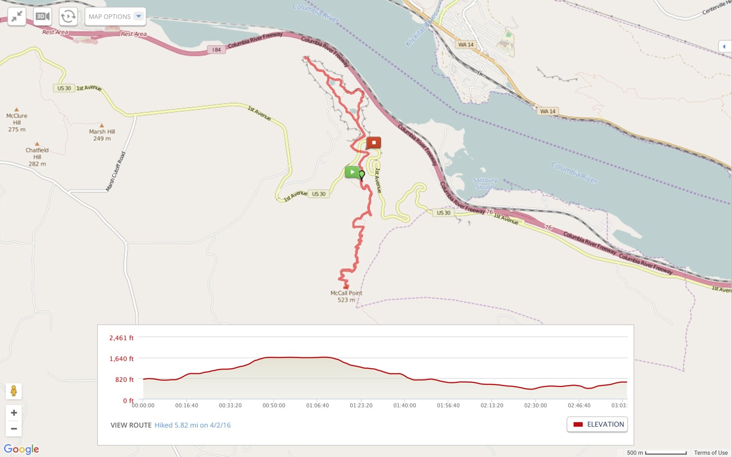 Tom McCall Point hike GPS track and profile